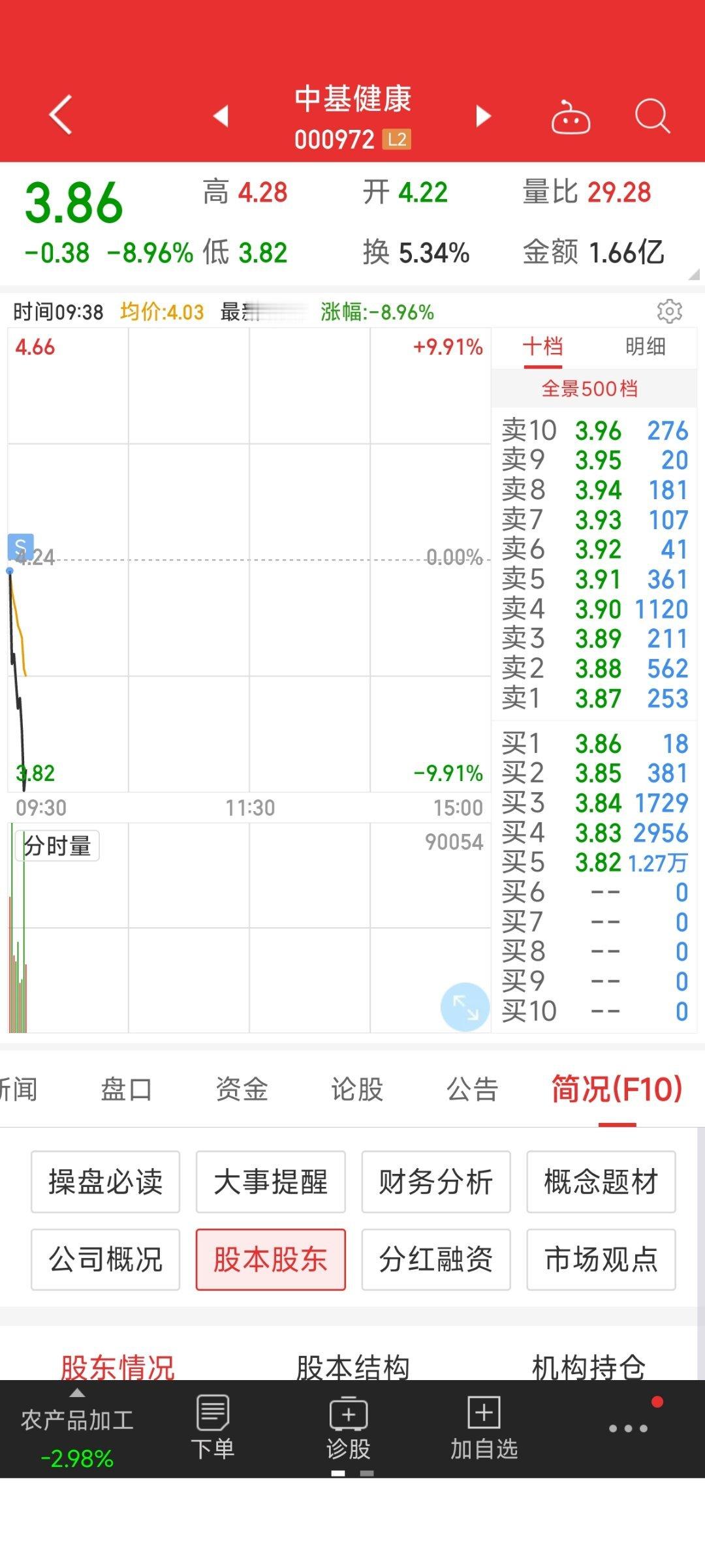 核按钮 ​​​