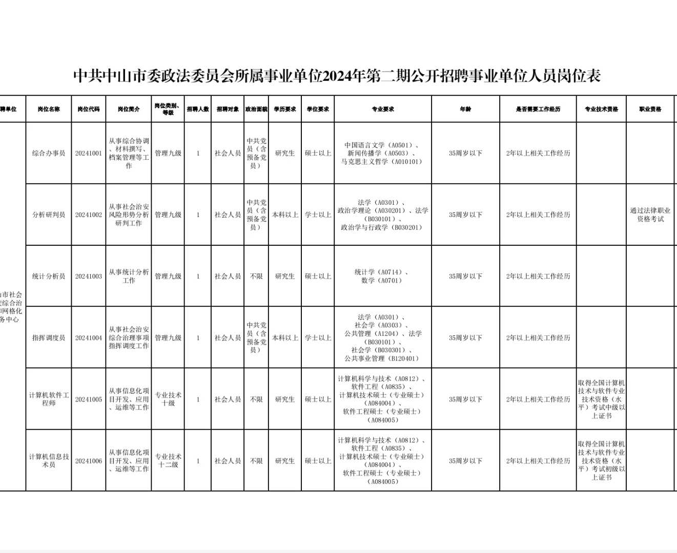 新出｜广东中山市事业单位公告（编制）