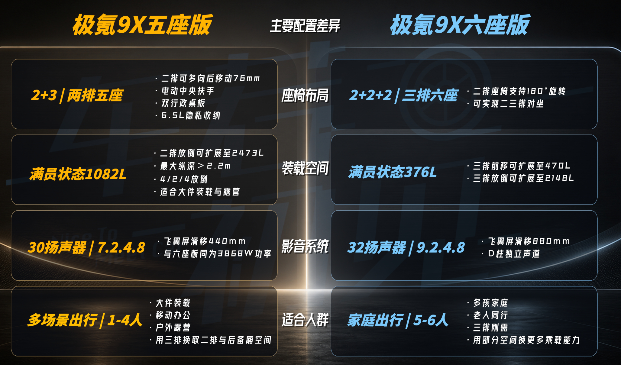 车若初见 方便大家存图，可收藏。昨天上线了极氪9X五座版的实拍体验，视频里我们做