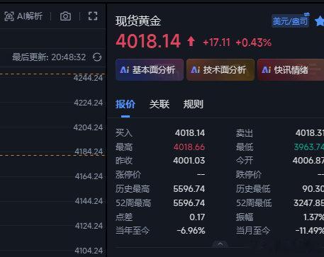 黄金回撤下来继续做多，这波3993的多上来4018给到25个点，来，先收割出来，