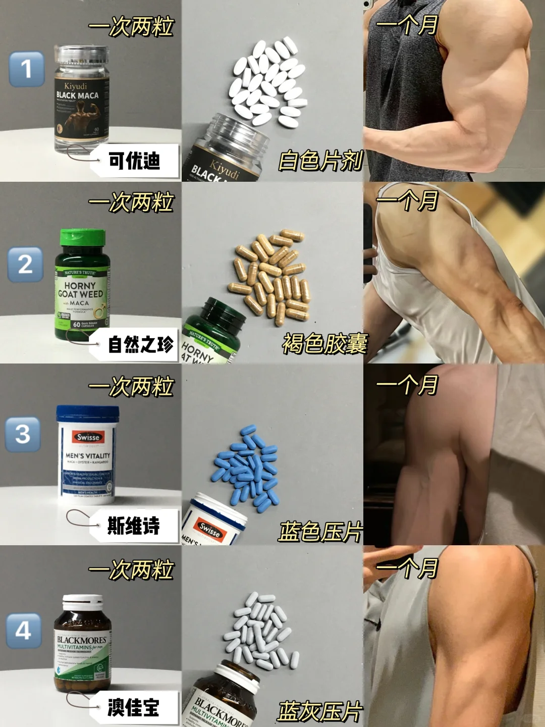 挖到宝了！！好用的男士内服年度总结！