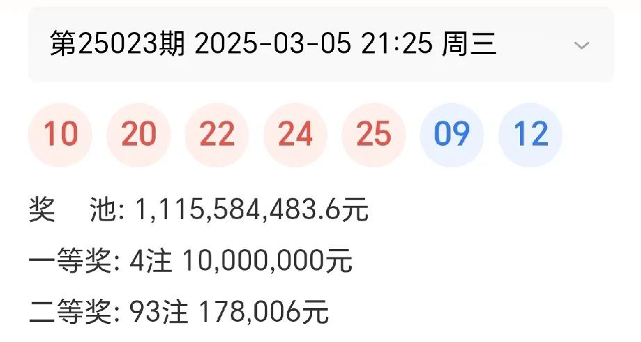 大乐透第25023期开出4注1000万元的一等奖，江苏2注，福建。四川各1注。