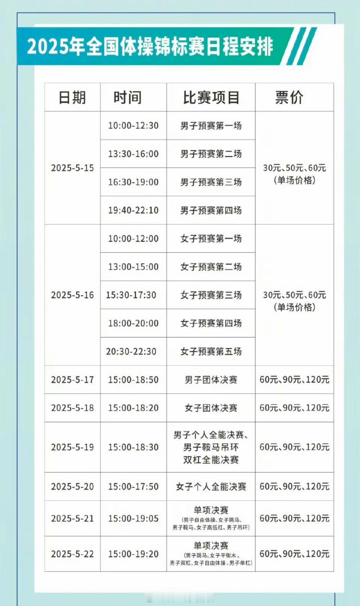 2025年全国体操锦标赛 将于5月15日至22日在南宁举办，作为全运会资格赛，是