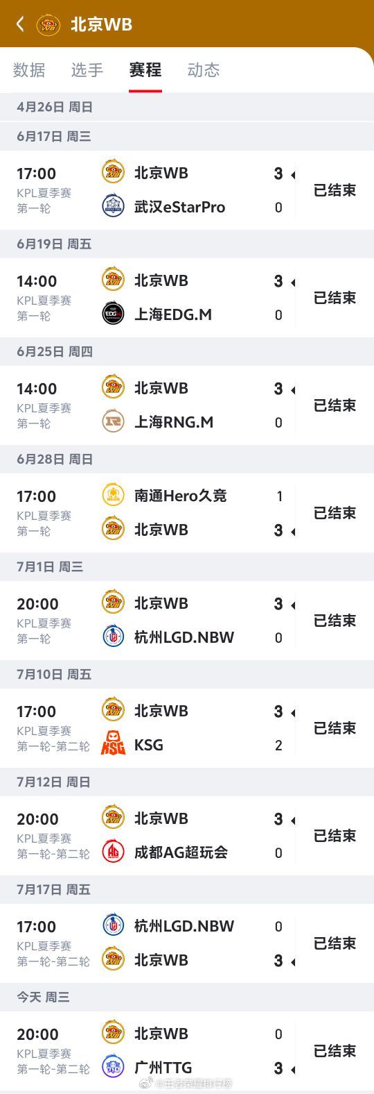 TTG终结WB八连胜TTG零封WB，强势终结对手八连胜纪录！ 