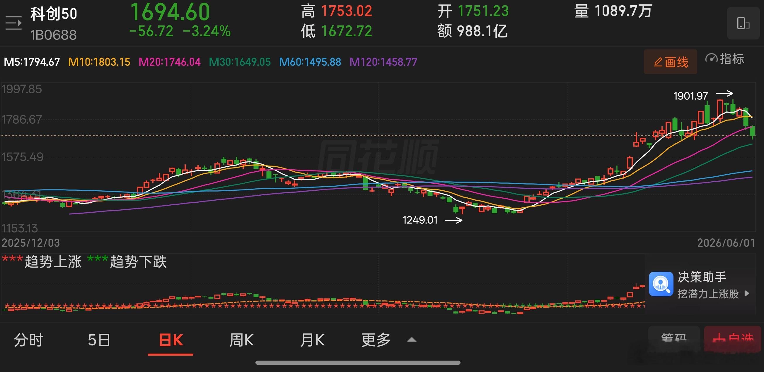现阶段市场告别单边下跌，进入多空博弈，反复磨底的震荡整理阶段，结构性行情成为市场