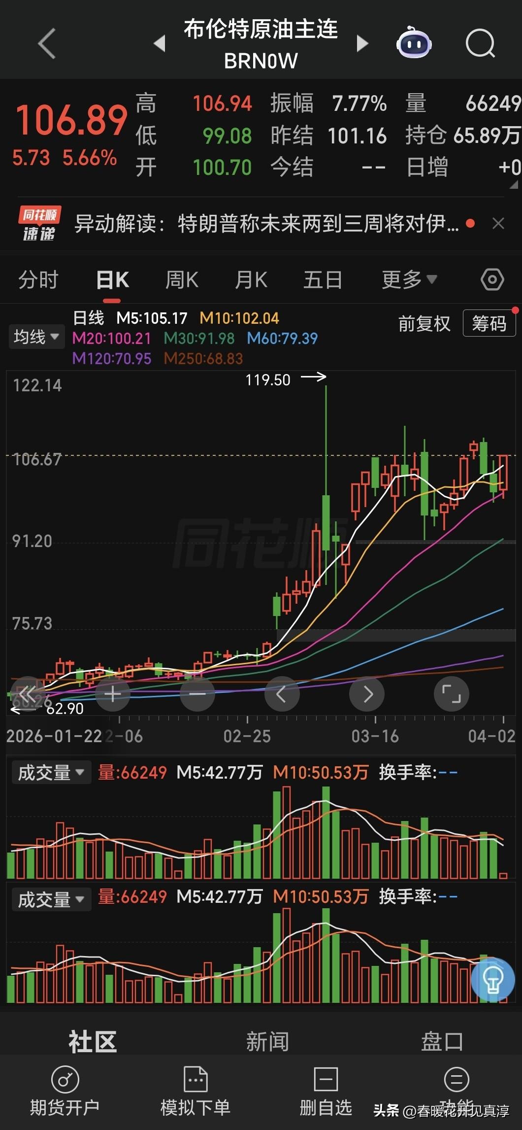 布伦特原油今天继续上涨，现在是在高位横盘，这种走势还是非常强的。焦煤在低位堆了一