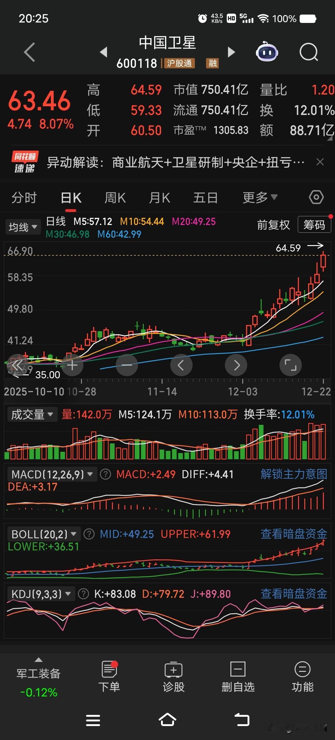 中国卫星（600118）---商业航天+卫星研制+央企+扭亏