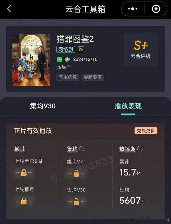 檀健次的猎罪图鉴2云合热播期最终集均5607w，暂列25年第一，什么水平？ 