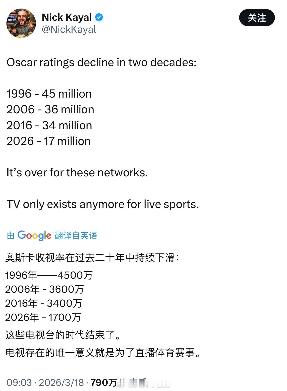 马斯克怒喷奥斯卡“赢得奥斯卡奖已经成了一种耻辱”热点现场