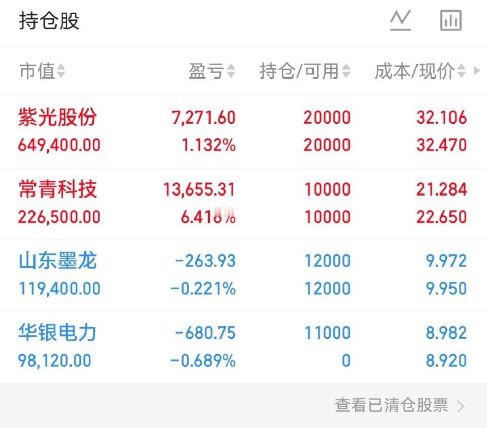 目前持有：山东墨龙              ：紫光股份            