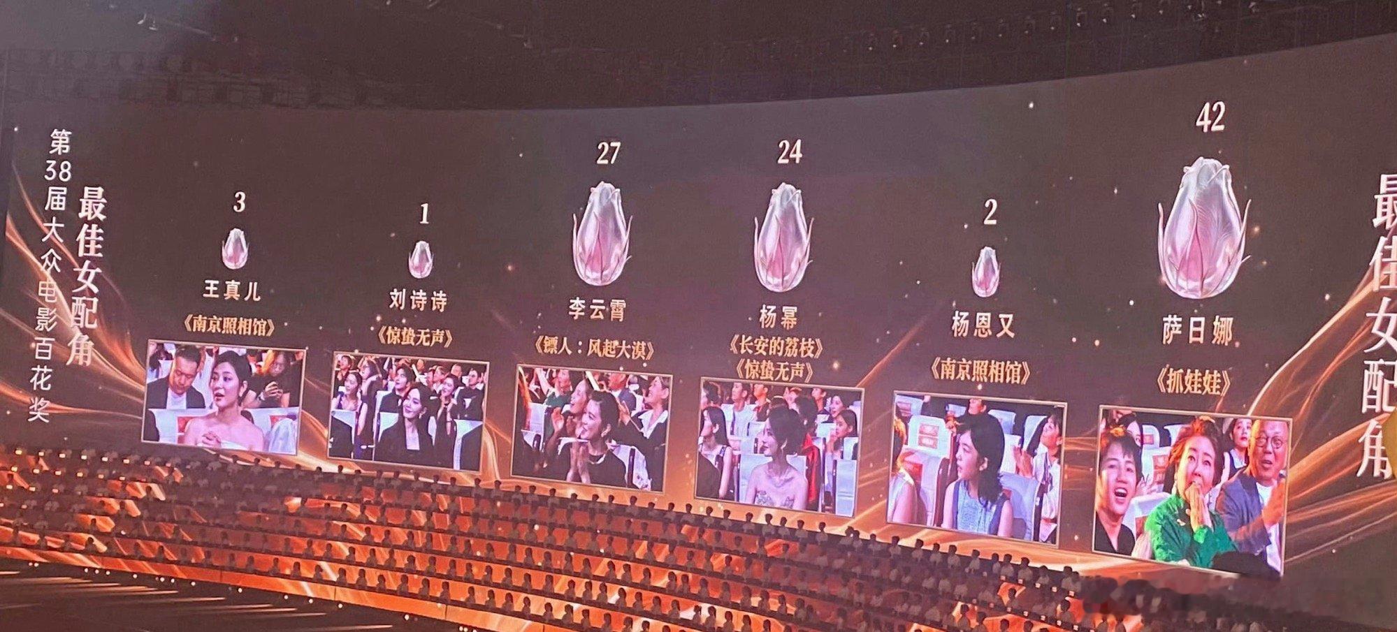 杨幂也拿下了24票，就是百花大热门啊，怎么就不能展望呢？算哪门子的提前开香饼？ 
