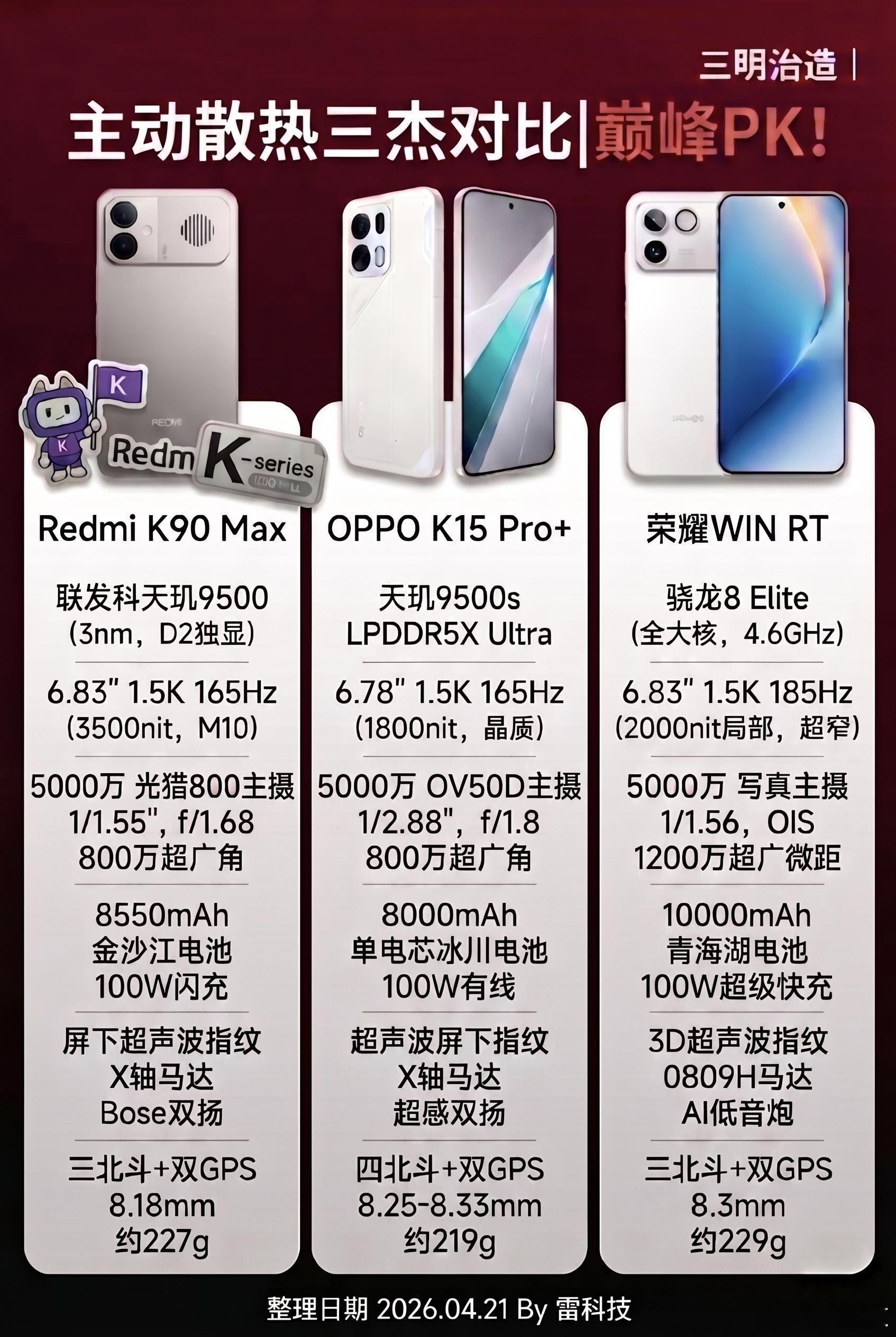 就在今天，4月21日，小米正式掏出了上半年的一张性能底牌：REDMI K90 M