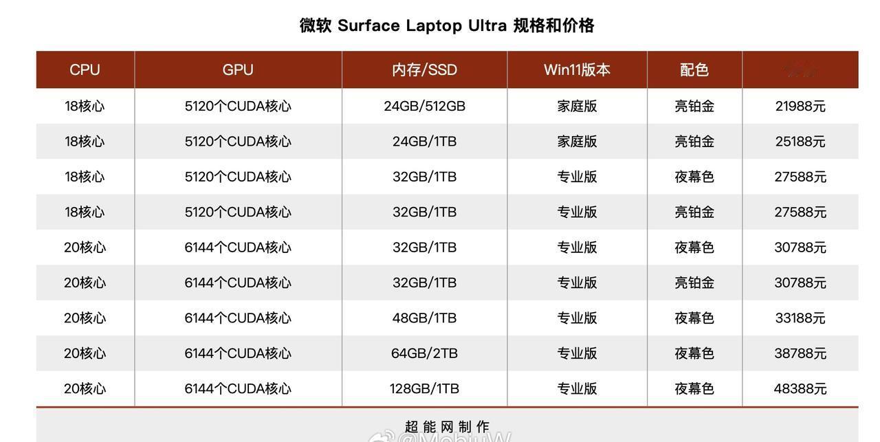 看着Surface Laptop Ultra的价格，真觉得MacBook Pro