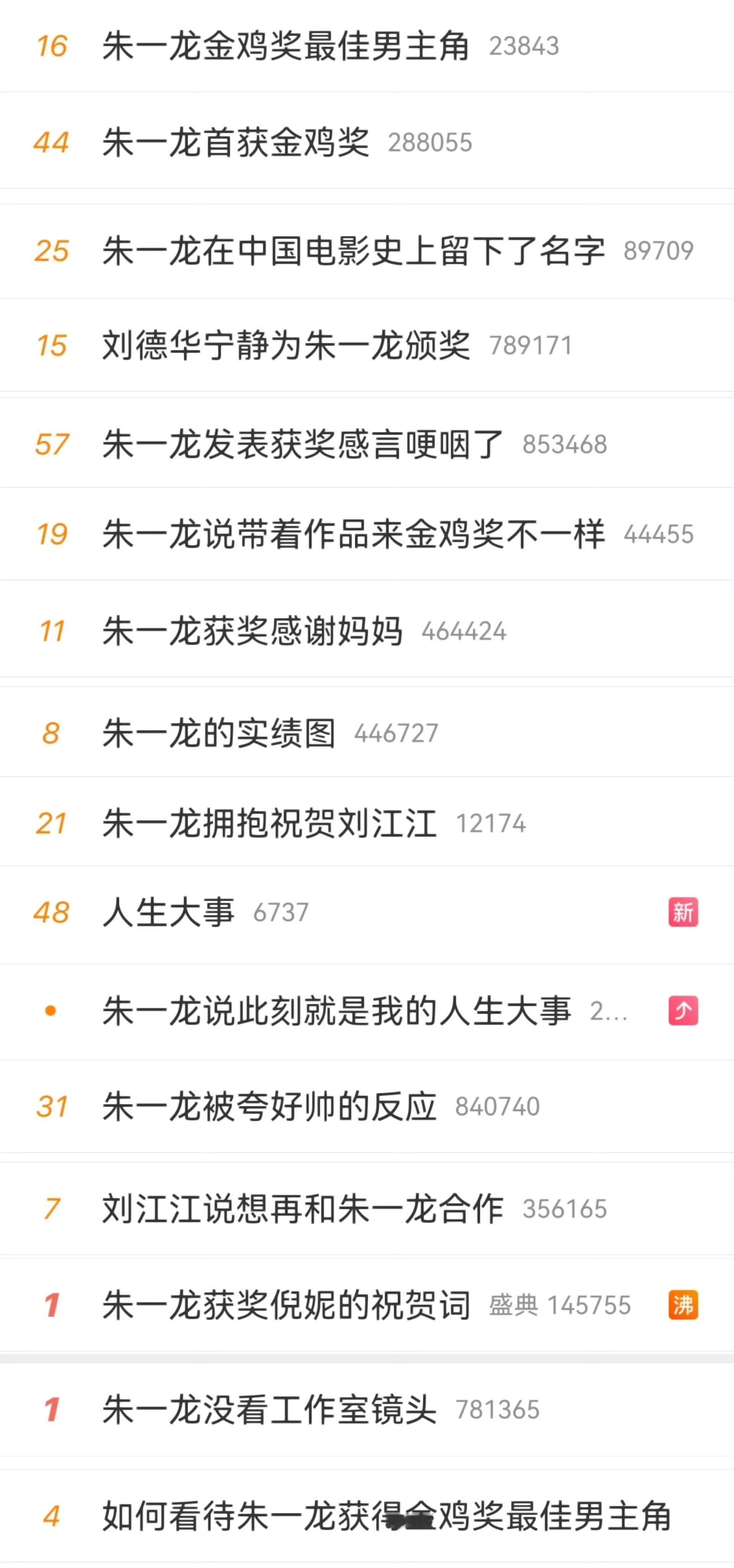 3年前金鸡盛况，3年里金鸡影帝得了更多影帝！朱一龙的每个角色都拿过影帝，三妹、何