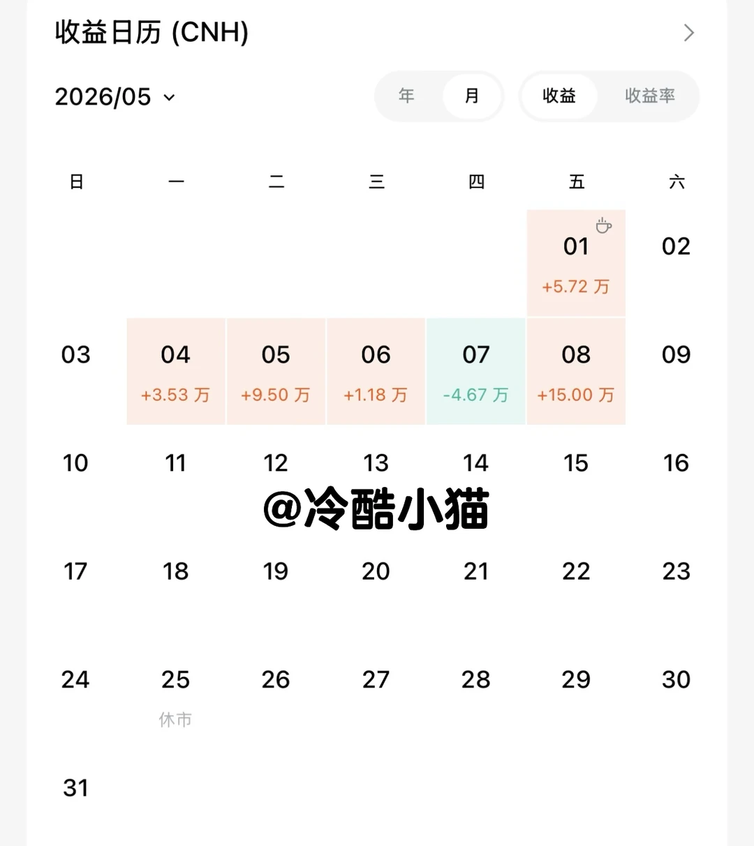 昨日乃单日最高涨幅😝