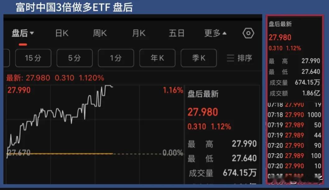 外资反应平淡！

昨日收盘后，六部门发布利好市场的文件，旨在进一步推进长期资金进