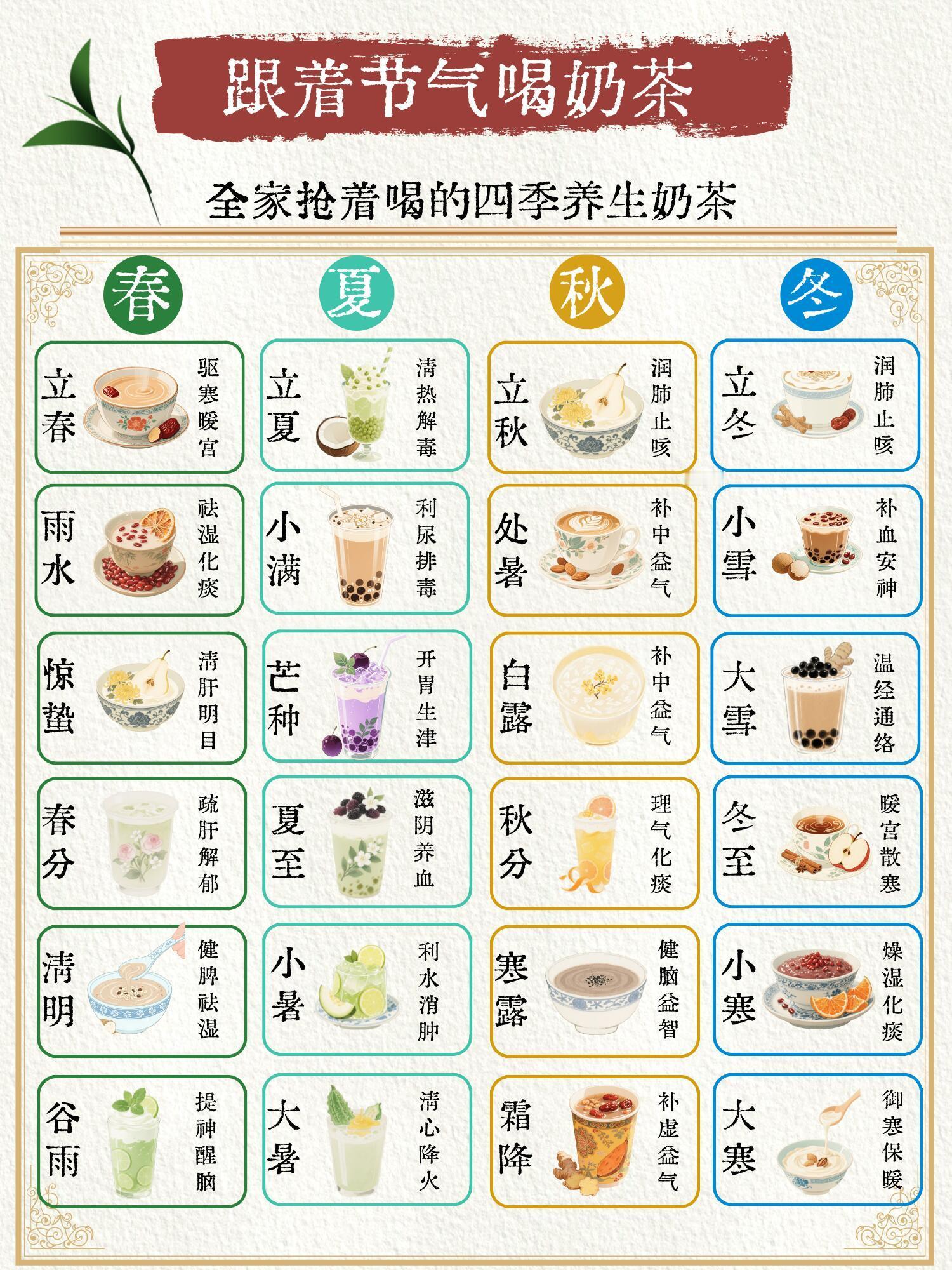 跟着二十四节气喝奶茶，2月初春奶茶就这样喝2月生日奶茶白薅