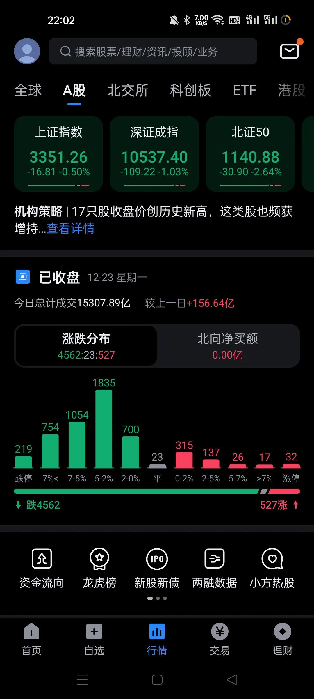 今天这个行情必须拿出来记录一下。
个股跌得稀里哗啦，开盘就是几十个跌停，牛市是这