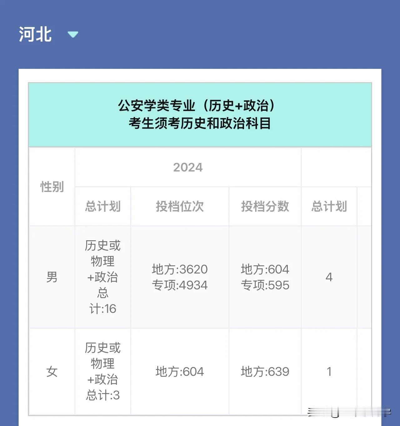 南陵警察学院在河北的录取分数线
2024年南京警察学院在河北的招生计划都是面向地
