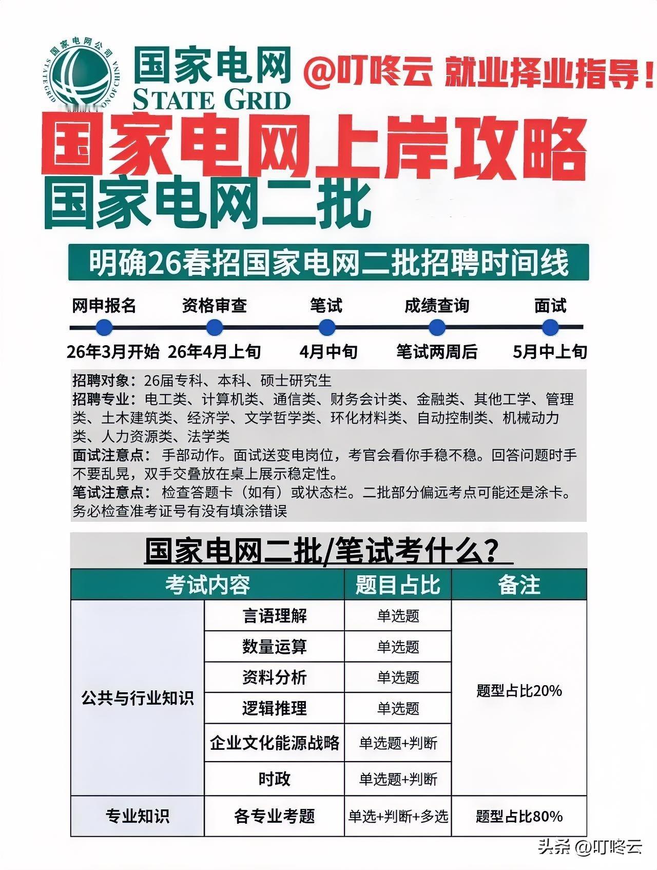 上岸攻略！国家电网26年第二批招聘要求和考试攻略汇总揭秘！一图概览，二批时间线。