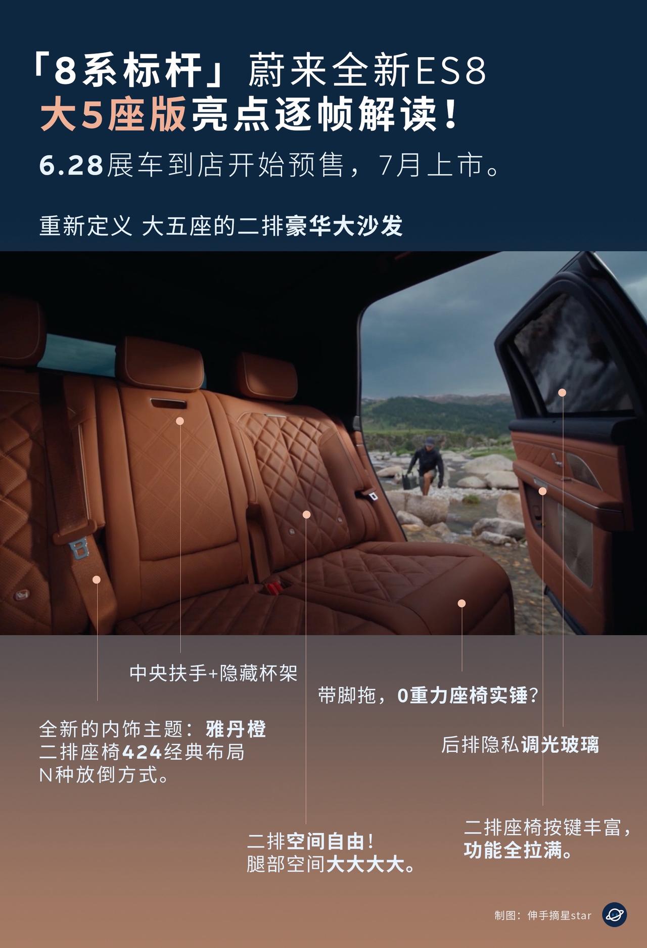 蔚来ES8大5座版剧透，亮点逐帧解读！今天蔚来官方发布的5座版剧透，信息量很大。
