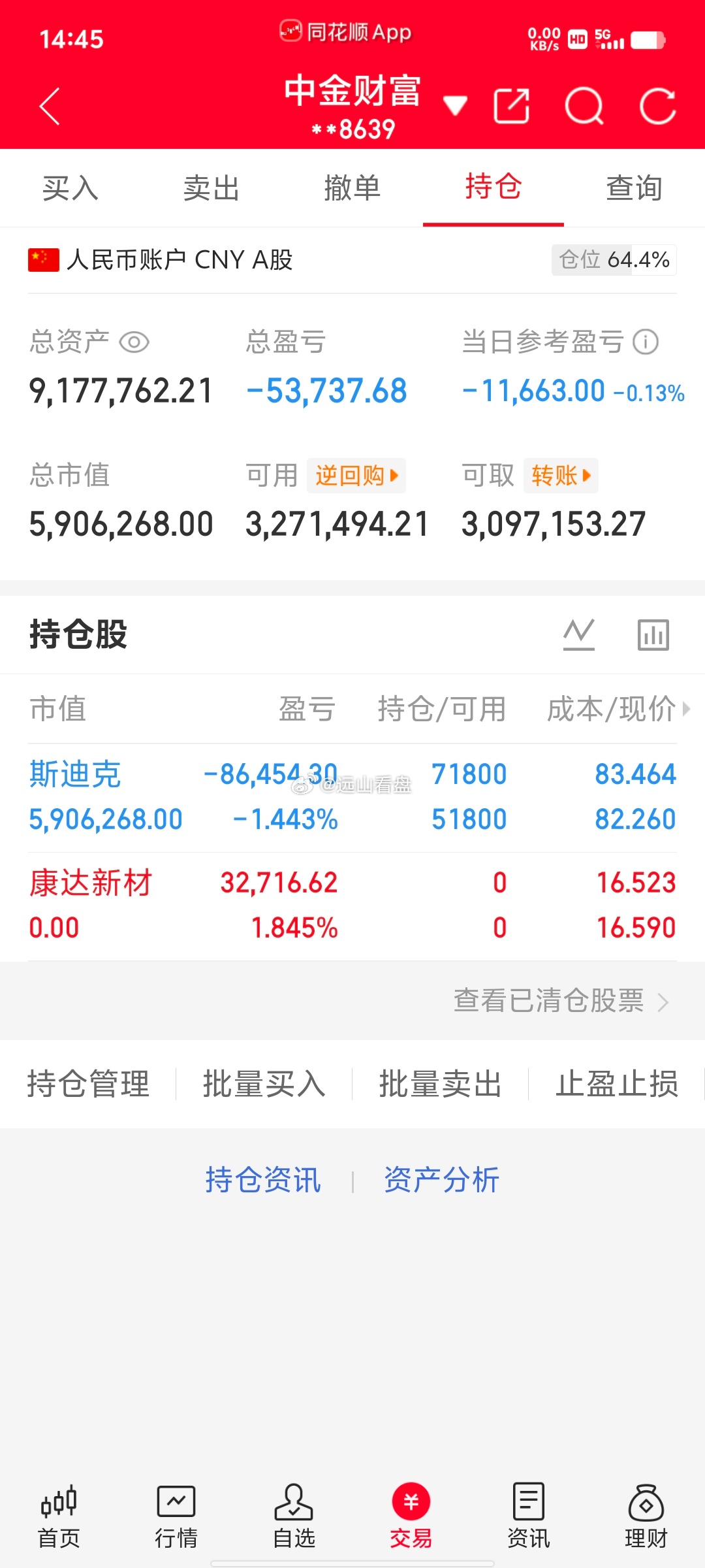 300万本金，目标1年做到1500万，1年翻五倍，欢迎各位前来验证！（第60天）