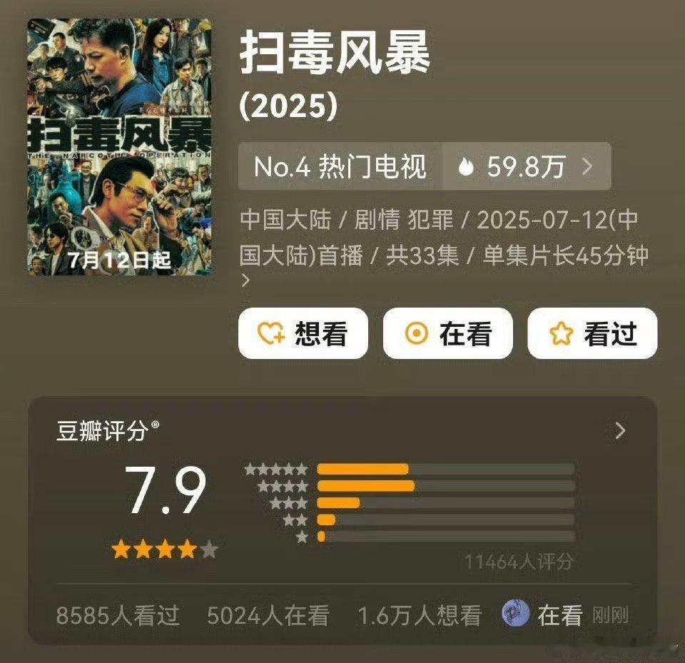 正当防卫开分6.1，扫毒风暴开分7.9，和以法之名开分分数一样，但是这两个剧，评