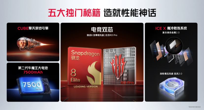 红魔10S Pro系列正式发布，延续双版本差异化路线。标准版与Pro+版本核心区