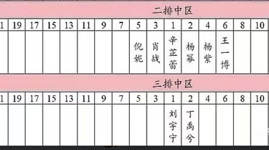 微博之夜的座位图辛芷蕾的咖位真的是彻底上去了，这也没啥好讲的，毕竟有奖项在这里摆