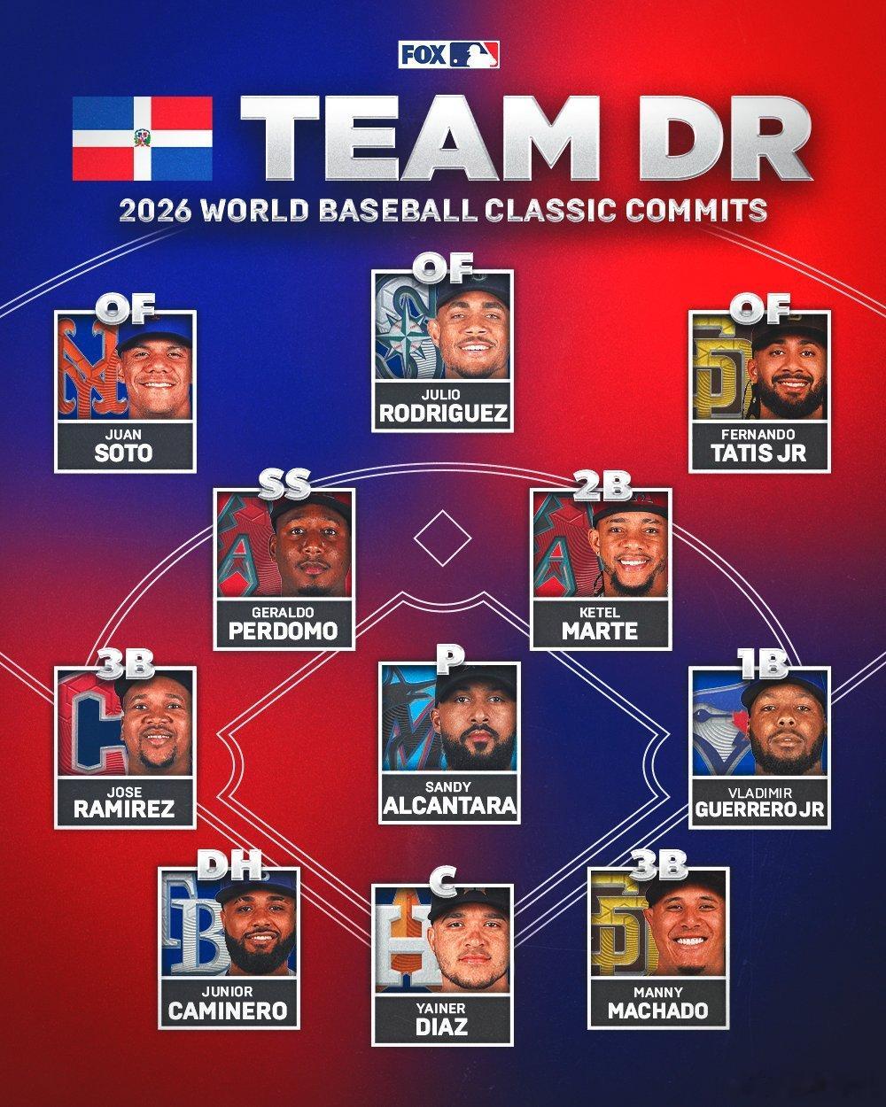 听说多米尼加在为明年的WBC世界棒球经典赛酝酿一支超级队伍...如果成行，这棒次