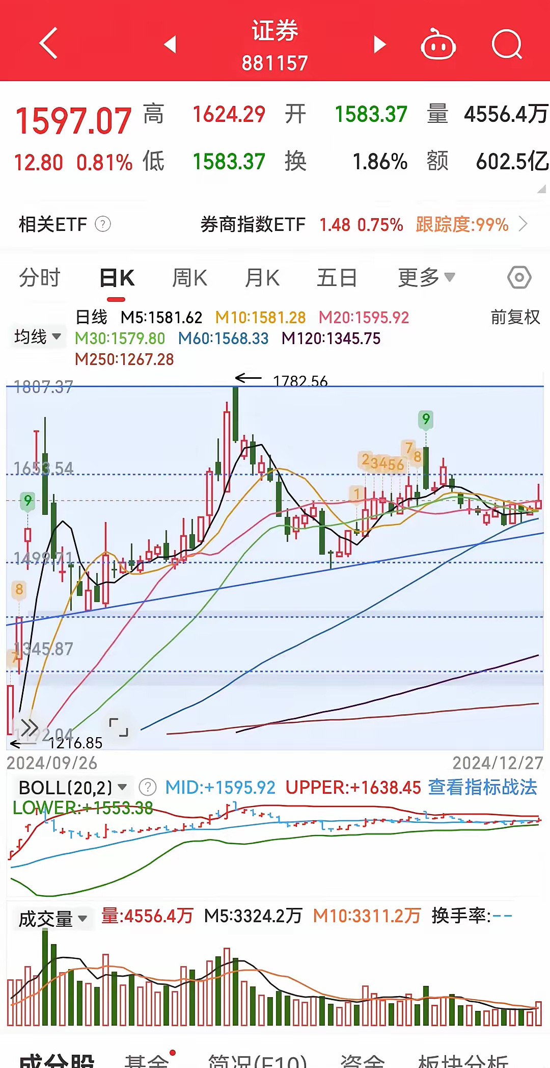 明下周大盘怎么走？把握好周一的抄底机会。上周大盘的强势横盘超出老K的预期，昨天证