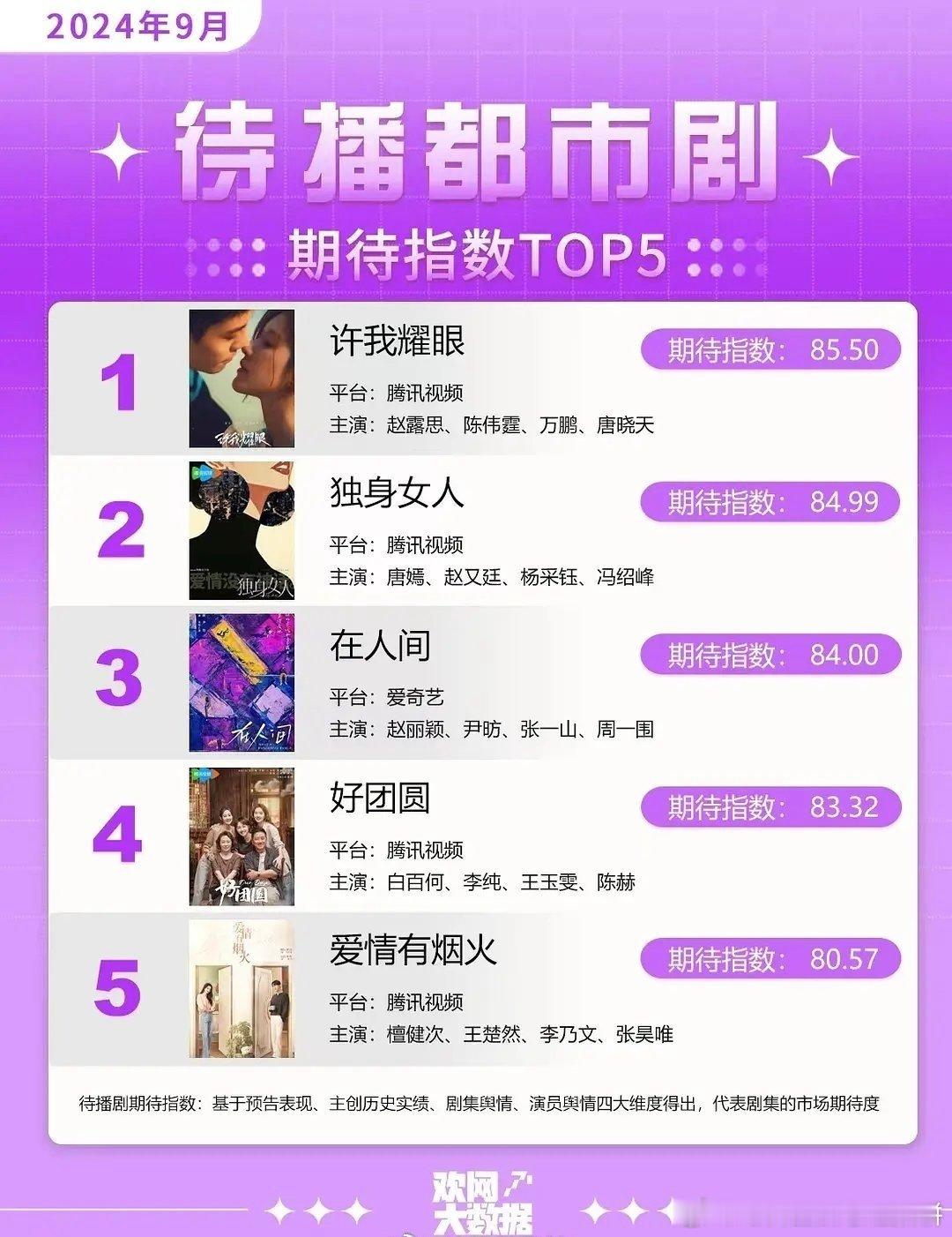 随着秋风起舞，2024年的电视剧市场也迎来了收获的季节。今年9月，我们有幸见证多