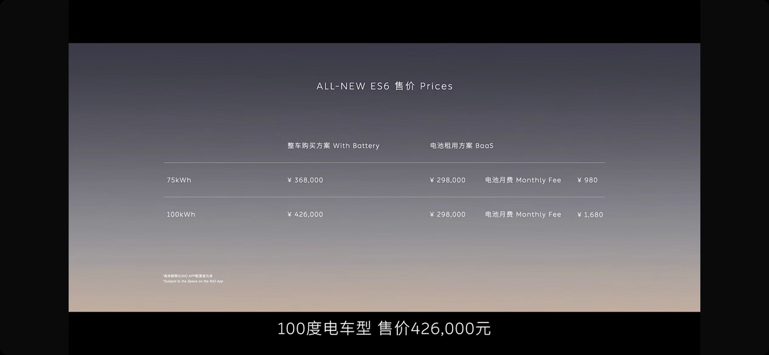 #蔚来全新ES6价格公布# 看到这个价格36.8万（75度电），租用电池29.8