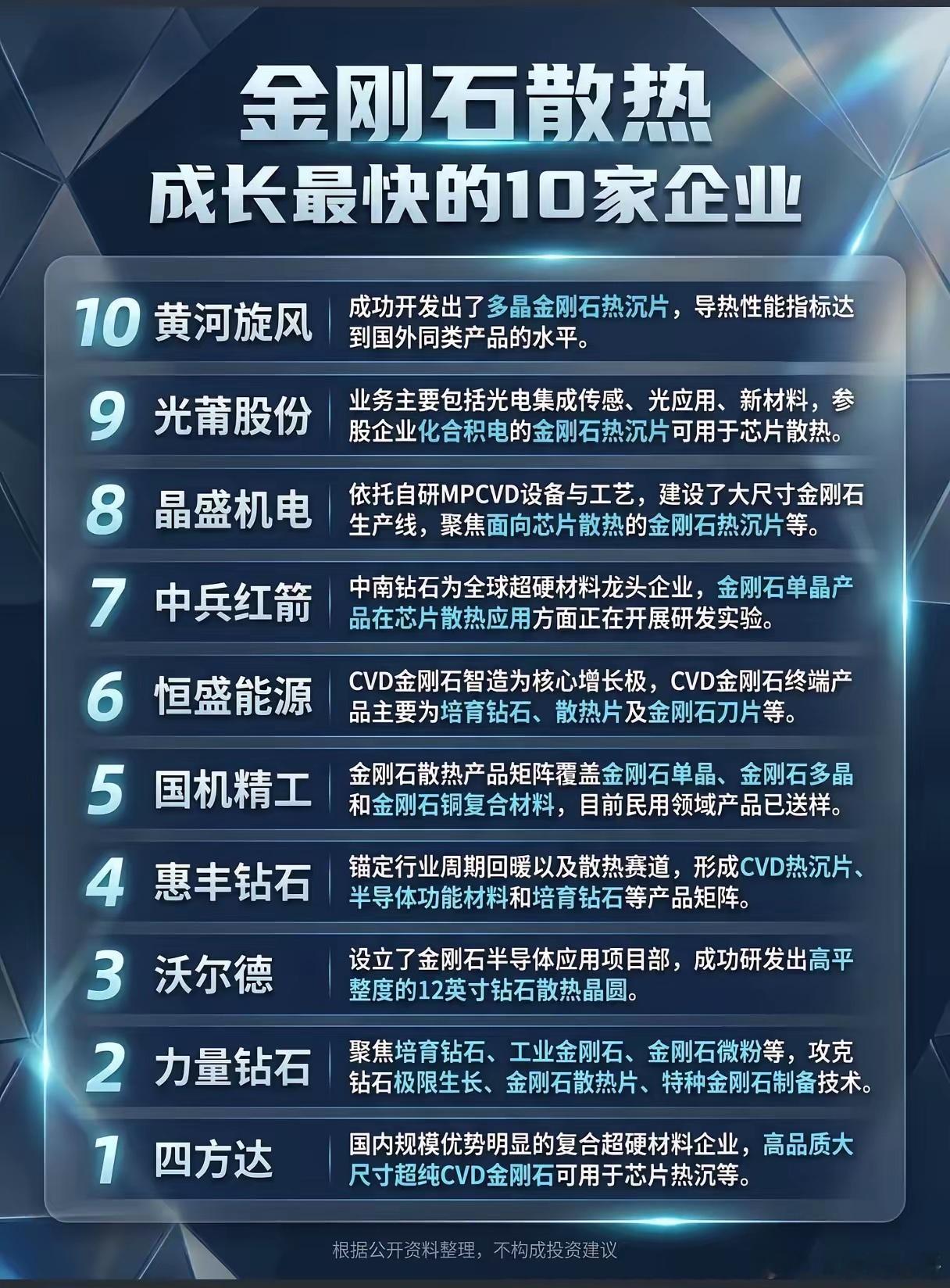 芯片散热的“终极杀器”来了？金刚石材料为何突然成了半导体赛道的新王炸？当AI芯片