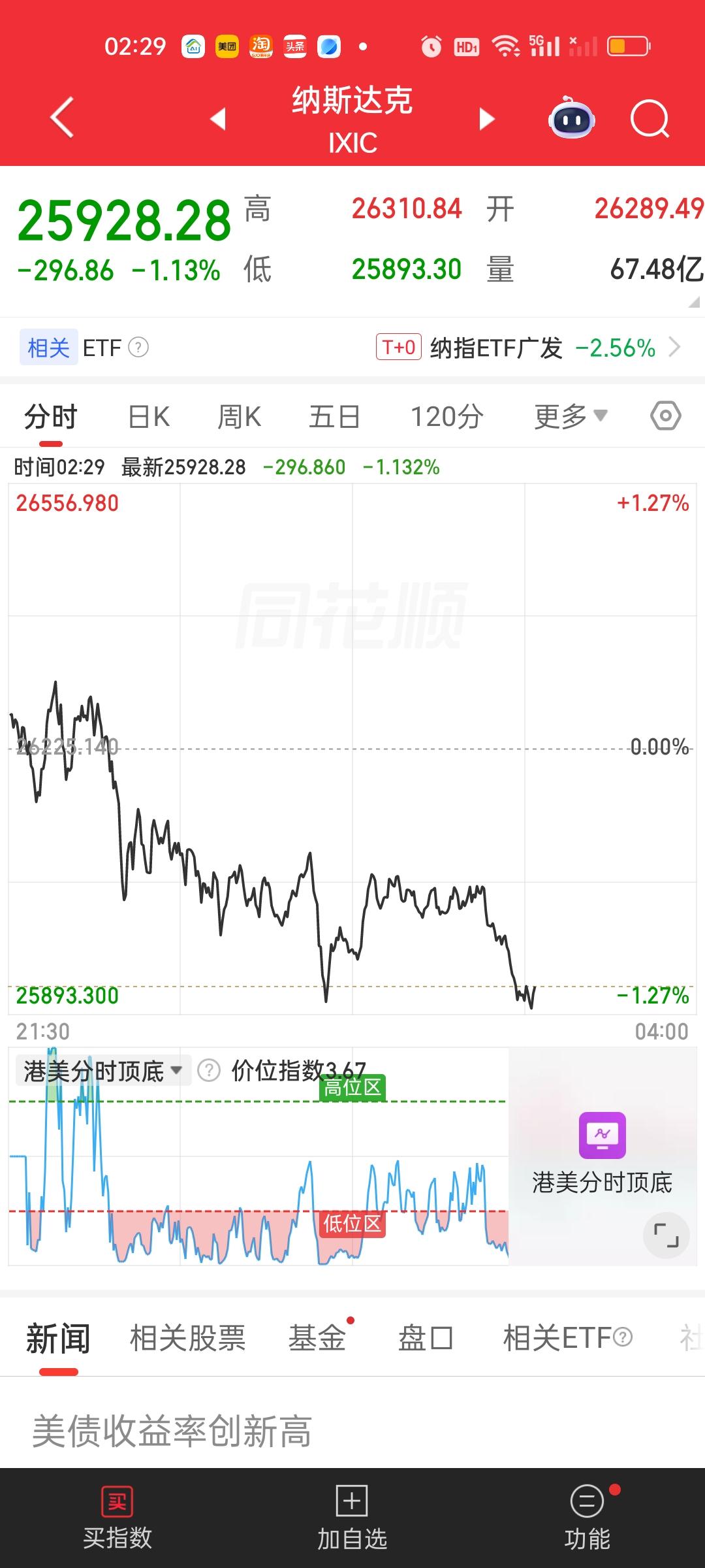 美股跌幅丝毫没有要收窄的意思。反而还在加速扩大。存储芯片一泻千里。英特尔，AMD