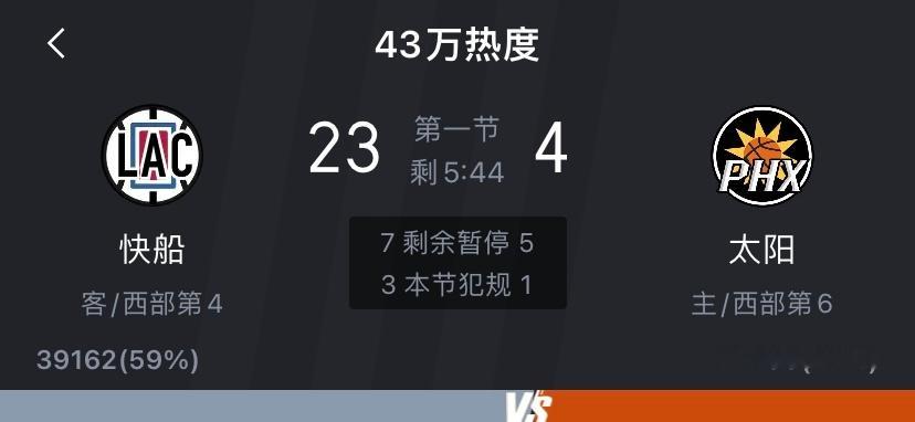 今天的快船，好猛！[并不简单]#快船vs太阳# ​​​