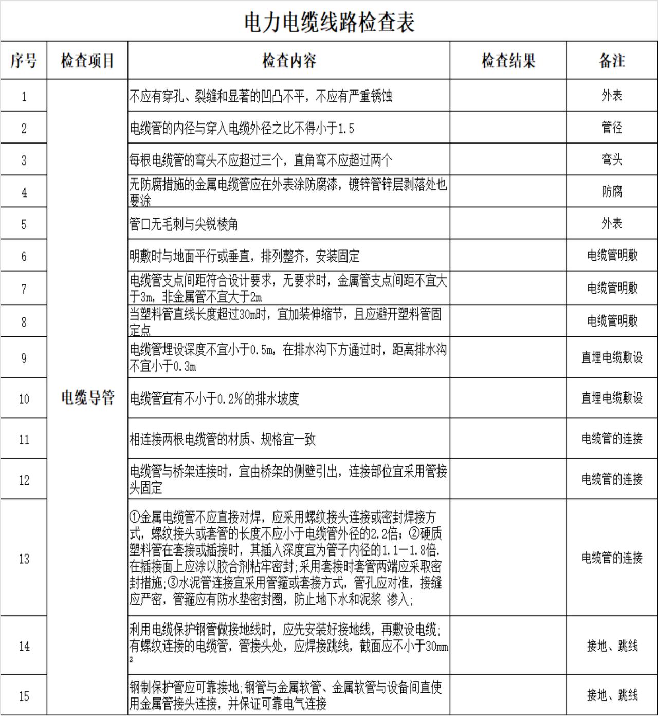 🔥收藏！变配电室→电缆隧道等“综合检测表”查遍常见安全隐患