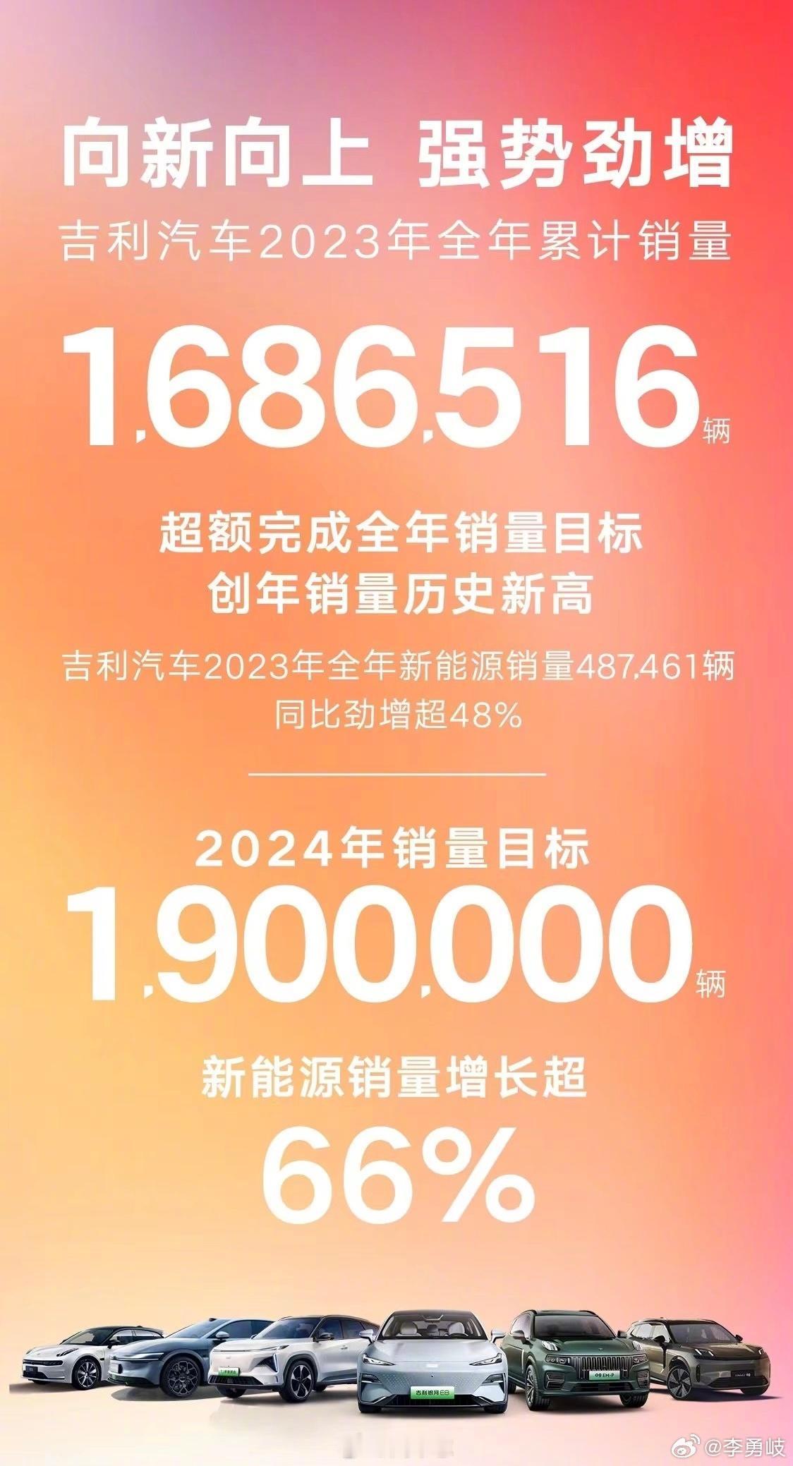 #多家车企公布2023年成绩单# 各车企年度销量战报
新能源汽车真的可以说已经占