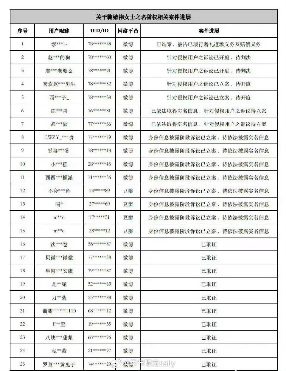 鞠婧祎工作室告黑名单，支持维权[拳头] ​​​