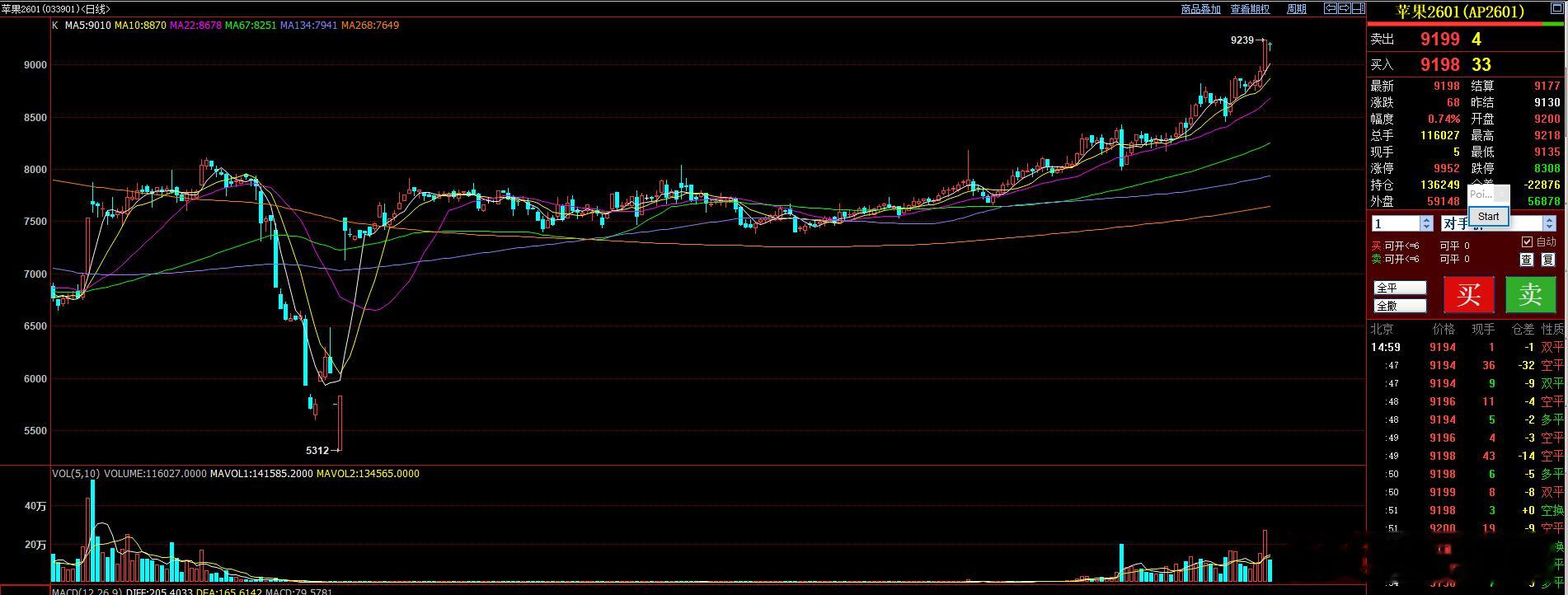 昨天连续发了两个微博讲解苹果现在的走势，把苹果比喻成了水果界的“黄金”。也同时说