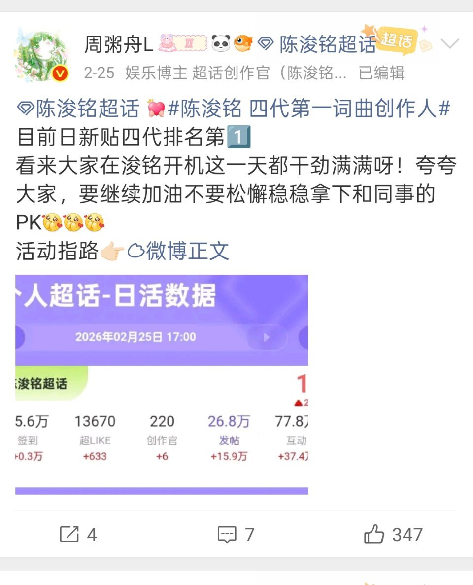 姐妹 我劝你呢还是早点习惯我们家拿第一吧 毕竟生周又不是第一次第一随便截了几张 