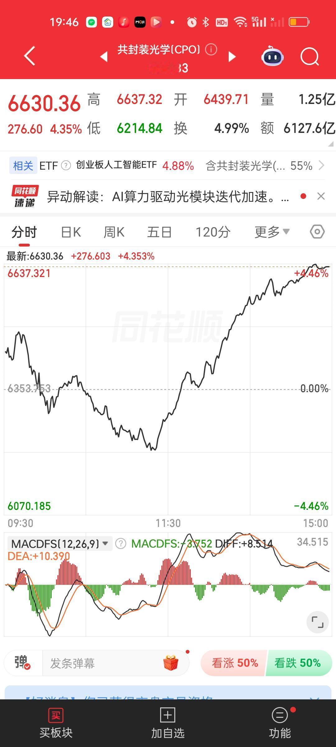 CPO和PCB的卡点就问你准不准？连续4个交易日的精准跟踪，7月5号说了CPO板