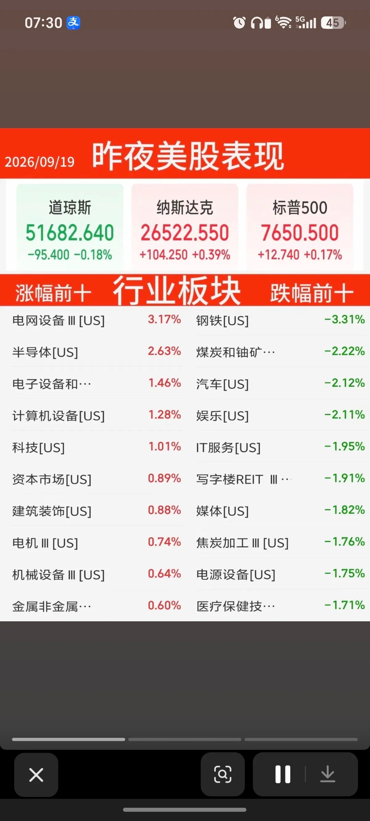9.19周六   昨夜美股指数+题材股表现！道指涨0.2%，纳指跌0.4%存储芯