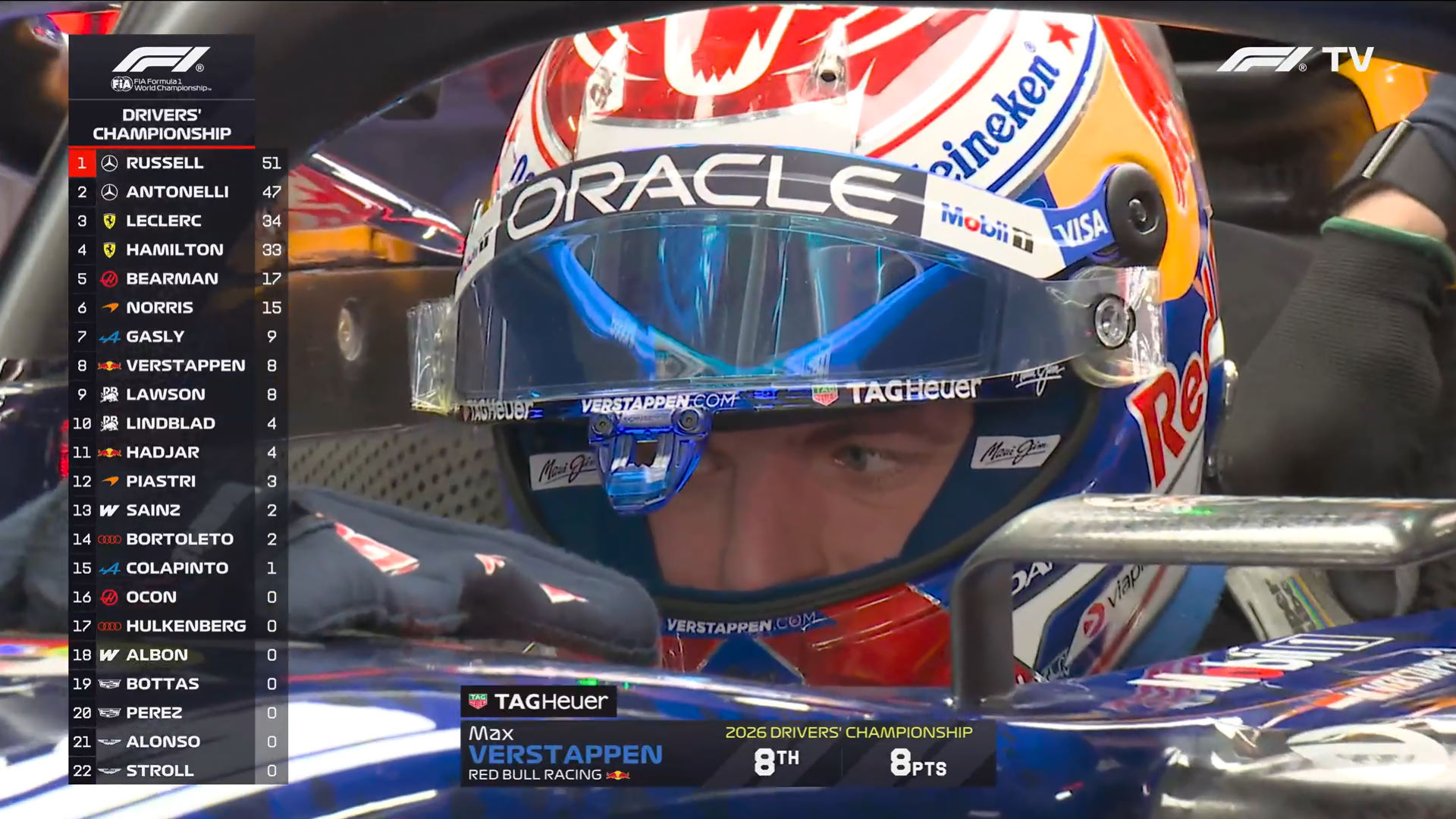 维斯塔潘在铃鹿的排位赛战绩：2022 — 杆位2023 — 杆位2024 — 杆