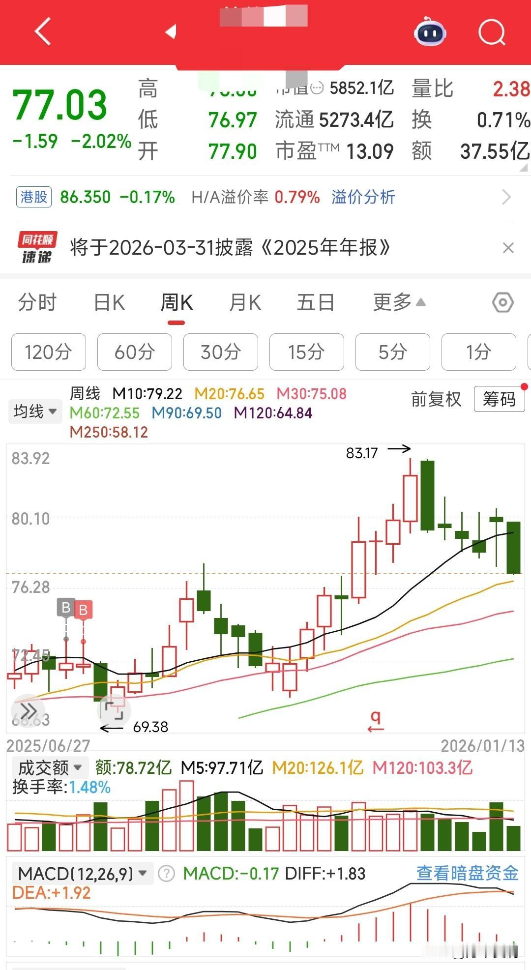 无力，无助，周K6连阴，又坐一回小小的过山车?