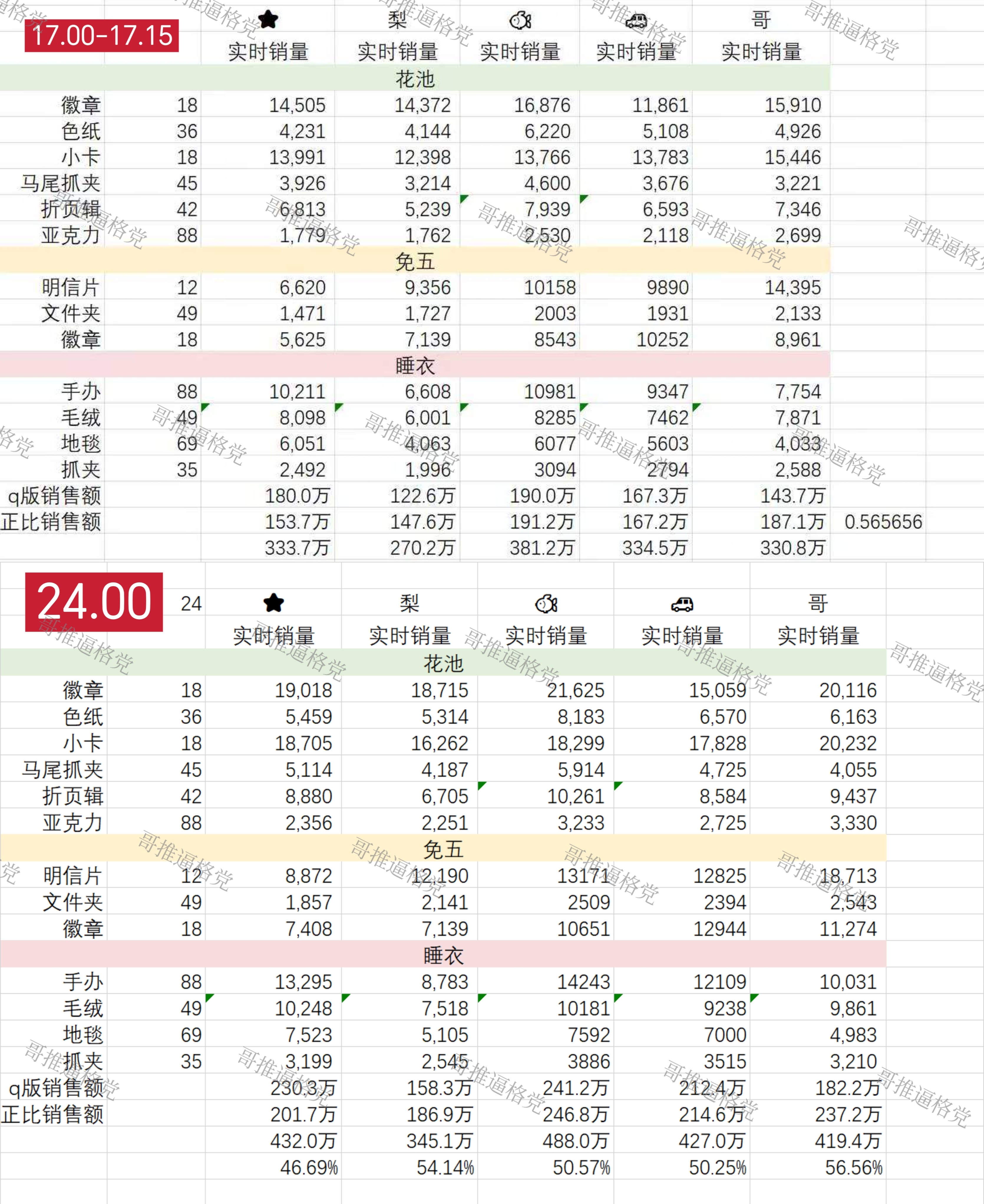 之前几次拉了表都没放因为没什么可放的，除了执舰官礼盒销量yjjc那次，每隔半小时
