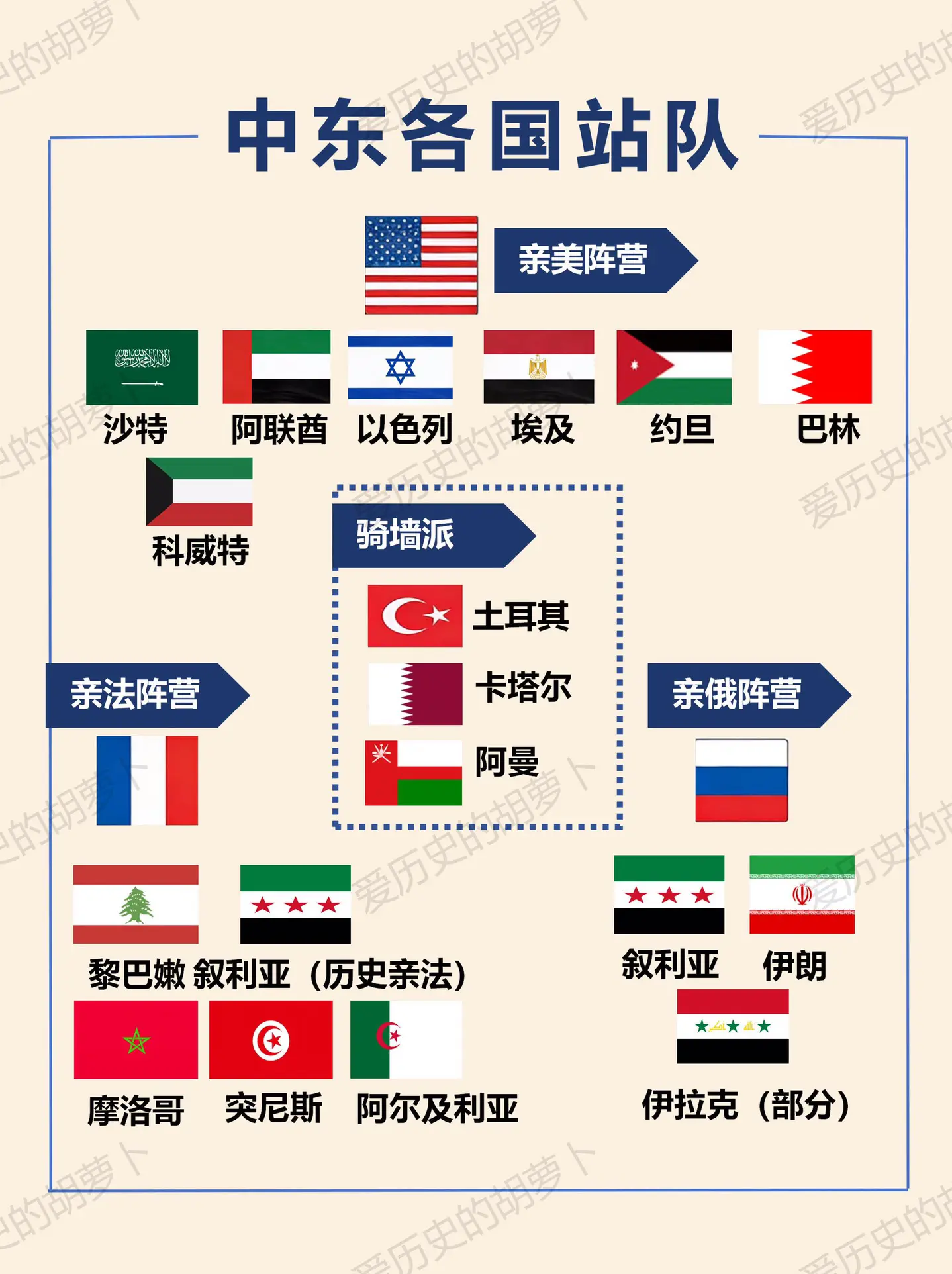 法国突然“反水”！一张图看懂中东各国站队。