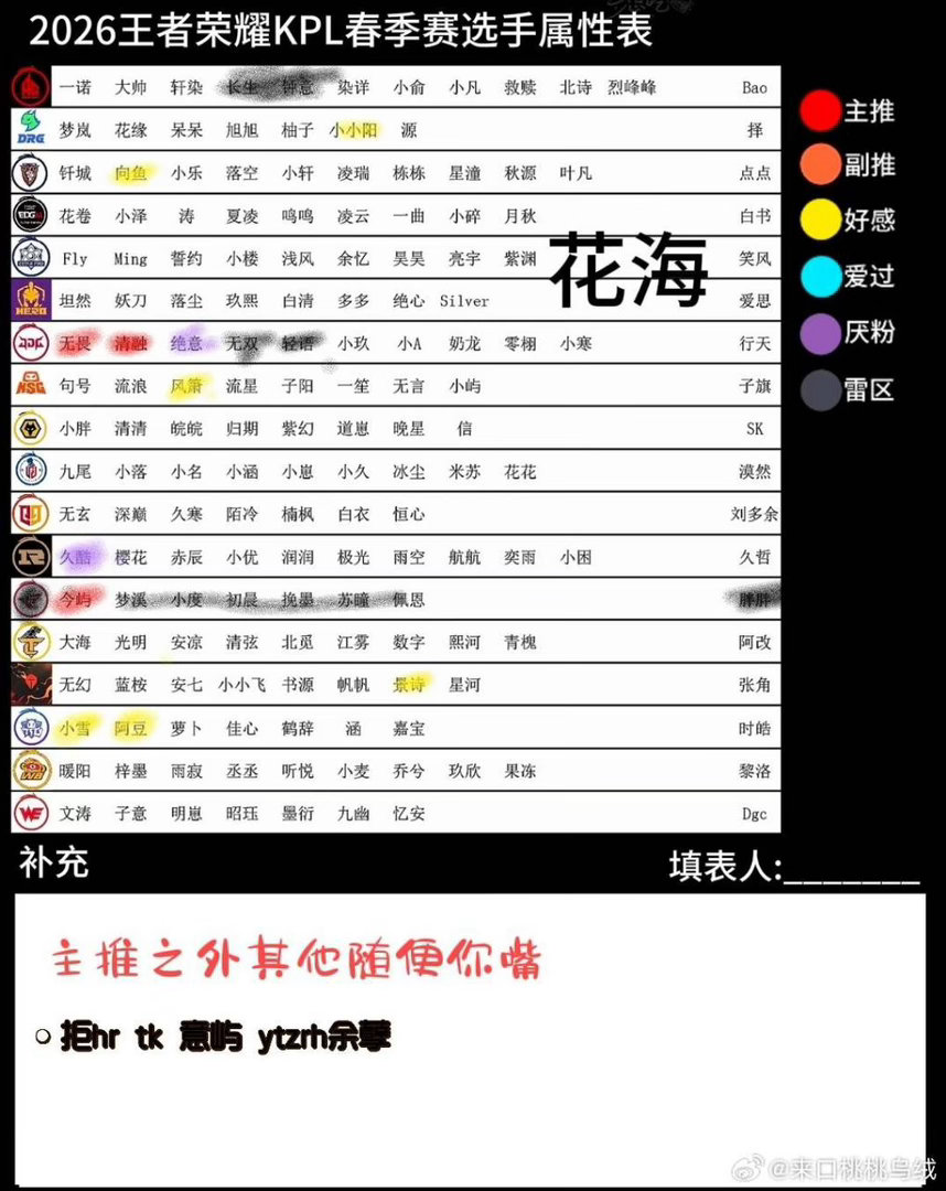 最近被好多人双了 有没有闺蜜带我月点鸽虫坤 我心肝只有无畏清融太恨xx❄️的别来