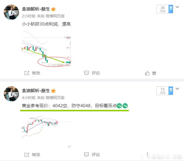 一出手便是巅峰黄金4042空，抵达4030，收120点 行情完全按预期走，空单顺