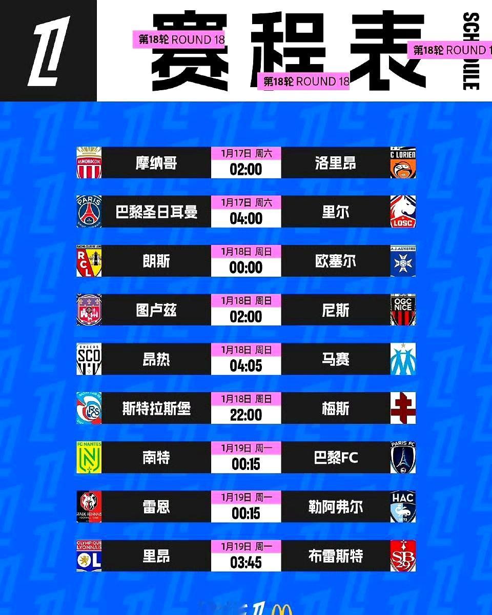 巴黎这回真栽了。
 

法国杯32强，主场0比1输给同城小弟巴黎FC，脸被打得啪